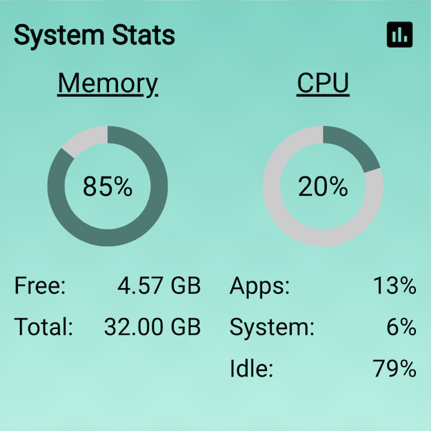 System stats widget